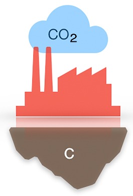 Factory with CO2 in a smoke cloud above and C in the ground below